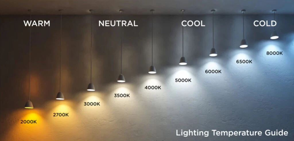 color-temperature-guide-1024x491.jpg